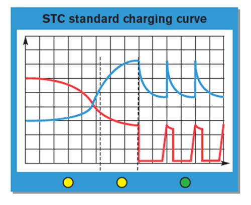 STC_graf.jpg